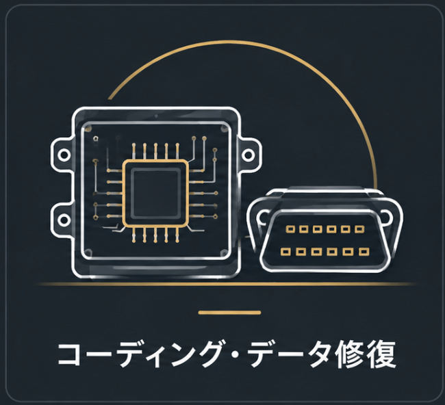 ECU・MCUとOBD2コネクタ：コーディング・データ修復